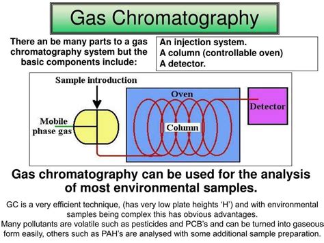 gas chromatography for gas analysis|gas chromatography graph explained.